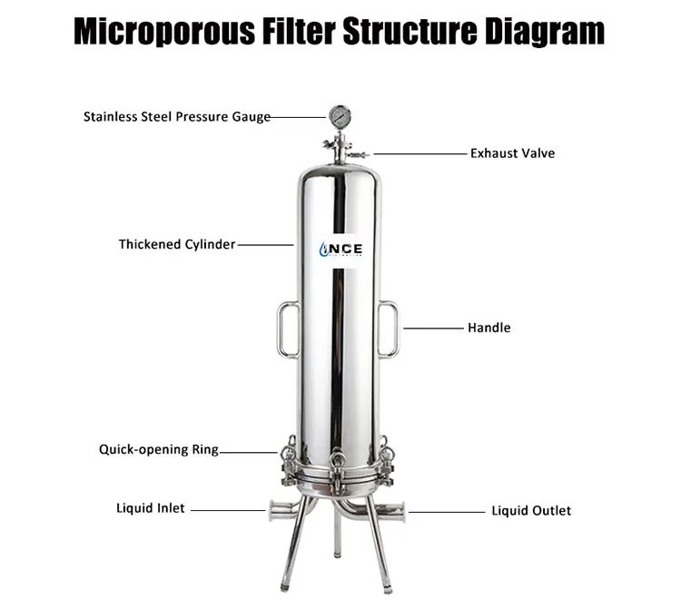 Stainless Steel Microporous Core Filter Housing for Filter Water