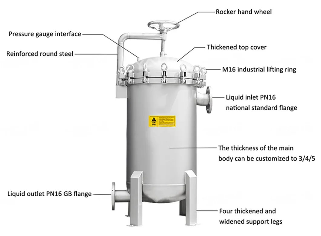 Industrial Stainless Steel Water Filter Housing Flash Open Multi Bag Filter Housing
