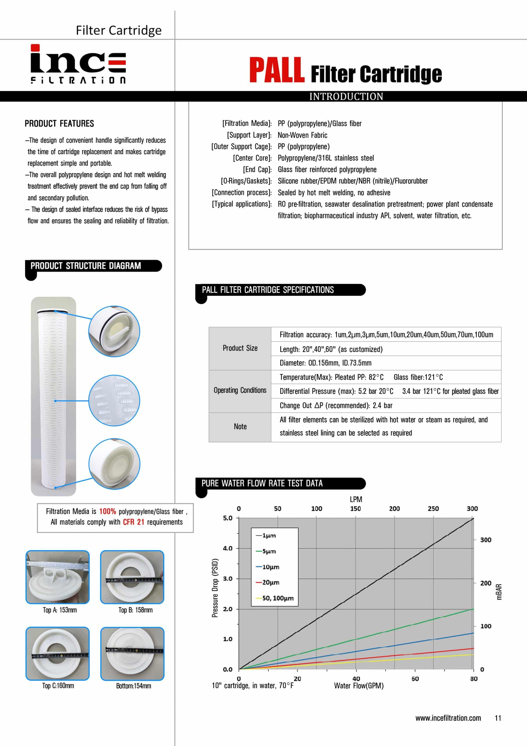 Pleated Filter Cartridges for Material and Structural Performance in ...