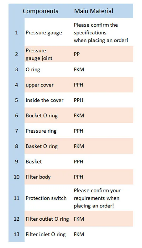 180*560mmpph Integrated Filter Housing Is Used in Fine Chemicals