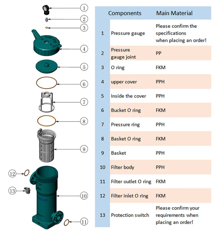 Pph Filter Housing for Solid-Liquid Separation
