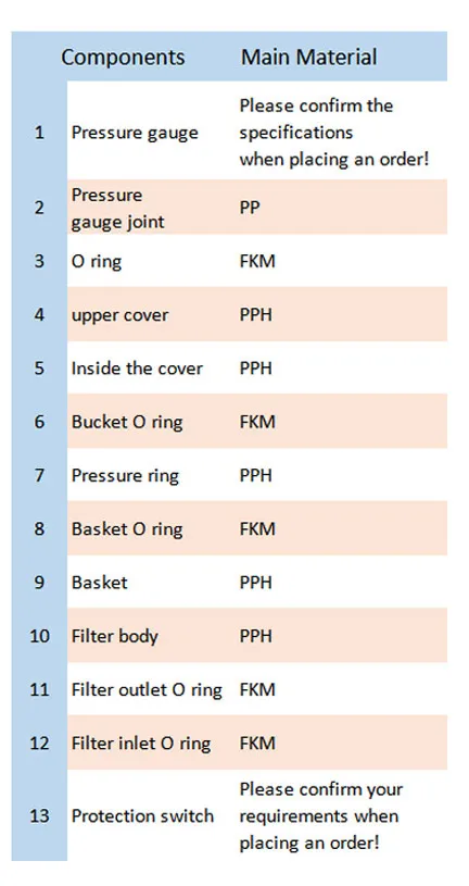 7"*22" Filter Bag Polypropylene Filter Housing for Water Treatment