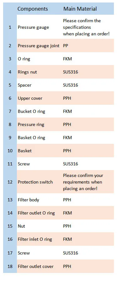 One-Piece Filter Housing for Solid-Liquid Separation for The Microelectronics Industry