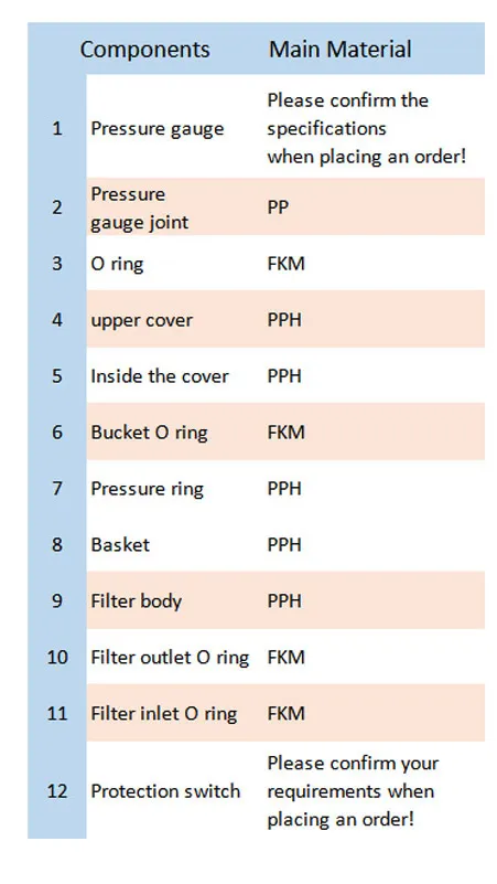 Pph Filter Housing with Flange Interface for Seawater Desalination