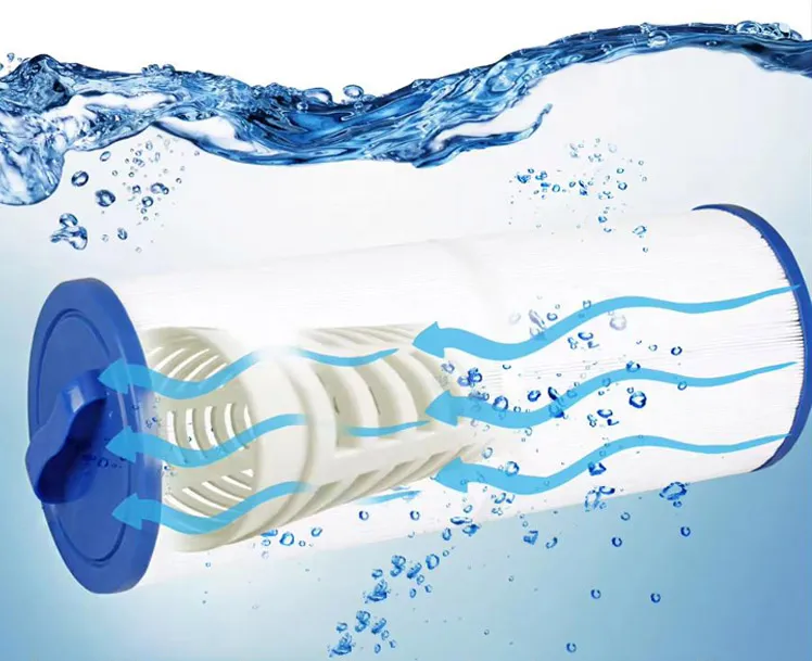 Swimming Pool Filter Cartridge Ince-4CH-949