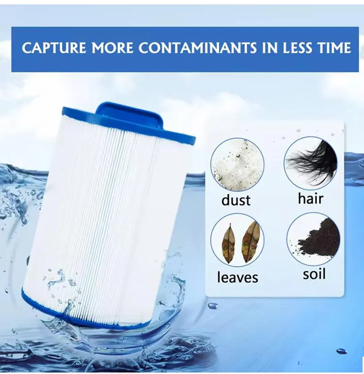 Ince-6CH-940 Pleated Replaces Filter Element Pww50p3 (1 1/2 Coarse Thread)