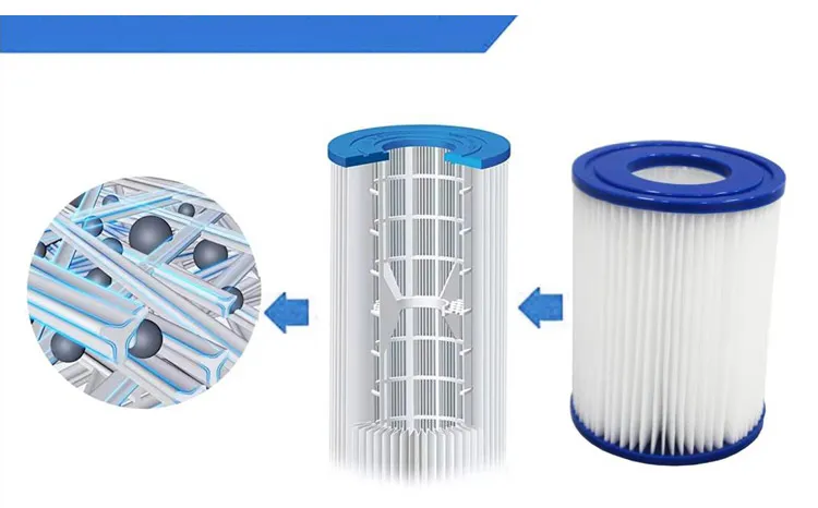 Ince-Bw-II Pool &amp; SPA Filter Cartridge Cleaner Hot Tub Filter Cartridge