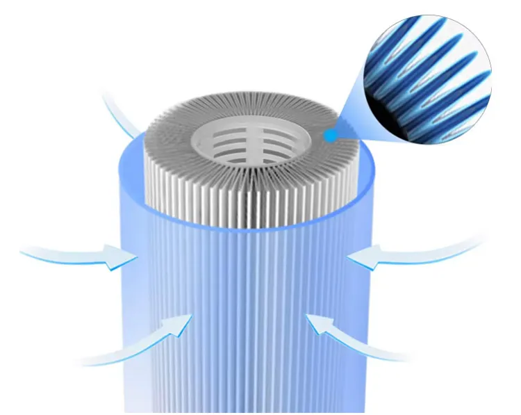 Ince-C-7482 Swimming Pool Filter Cartridge for Water Cleaning